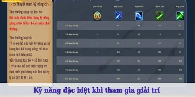 Người chơi bỏ túi các kỹ năng tham gia quay hũ đổi thưởng